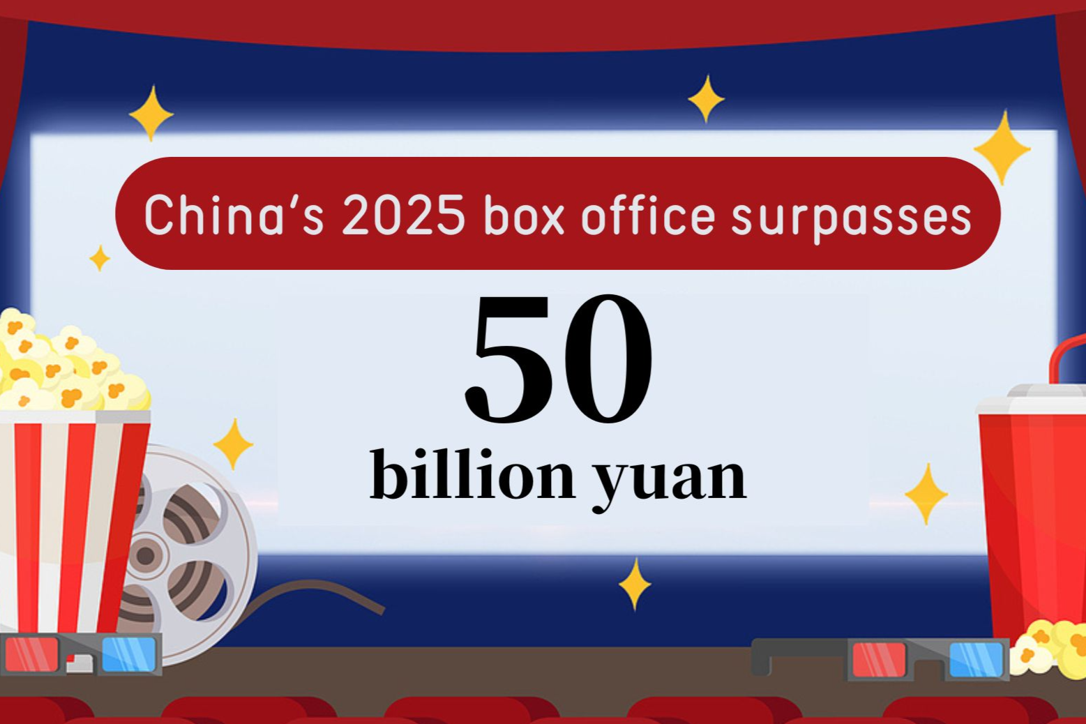 China's 2025 box office surpasses 50 billion yuan